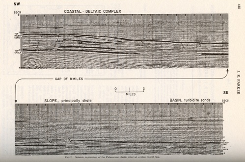 4. Regional seismic cross section of rocks below the bed of the North Sea, extending from the east coast of Scotland into the Central North Sea where Forties oilfield is located. This section was first shown by John Parker of Shell.